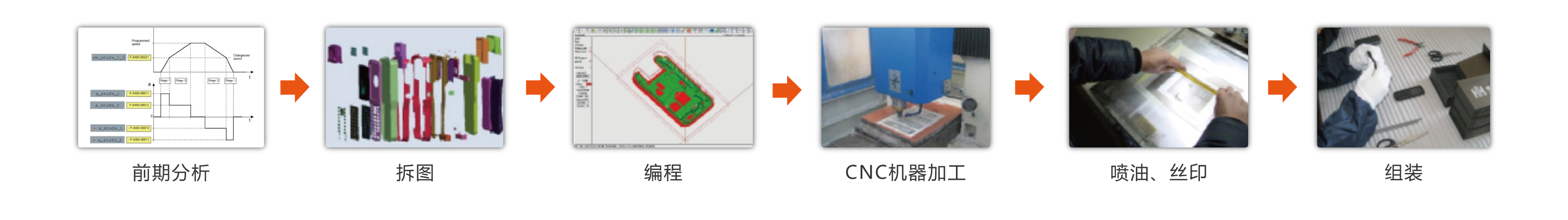 CNC精密机加工-新.png